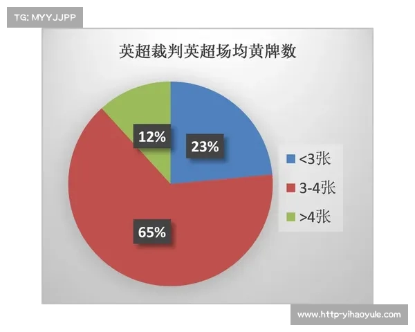 英超赛季红牌数据分析及球队纪律性变化趋势探讨